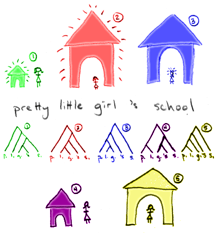 pretty little girl’s school