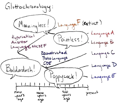 Glottochronology