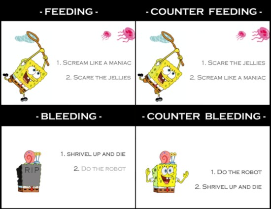 Feeding and Bleeding Rules